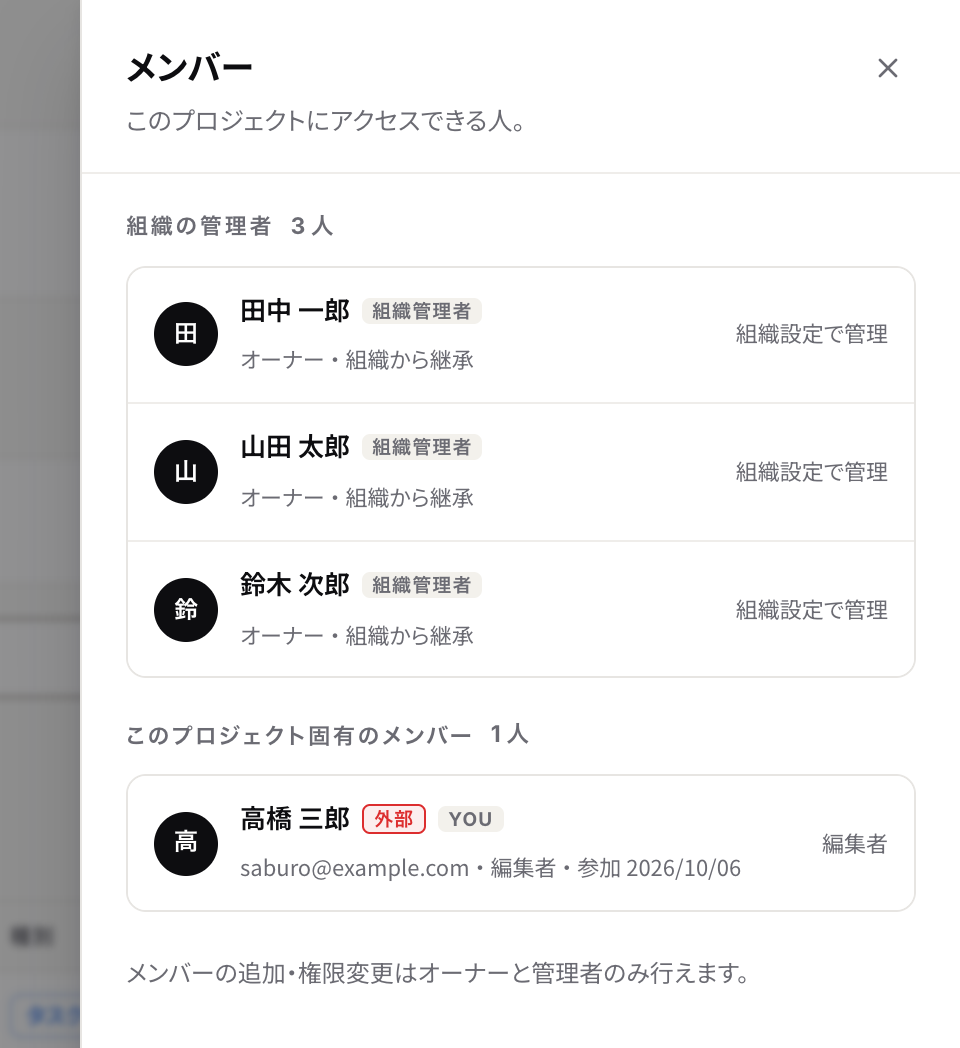 外部メンバーから見たメンバーの一覧。自分の行に外部と表示され、ほかの人のメールアドレスは表示されない