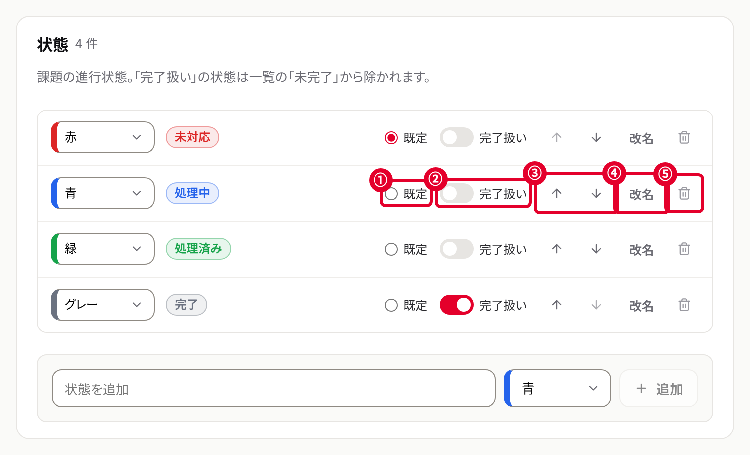 状態のカード。行の右に、既定・完了扱い・並べ替え・改名・削除のボタンが並ぶ