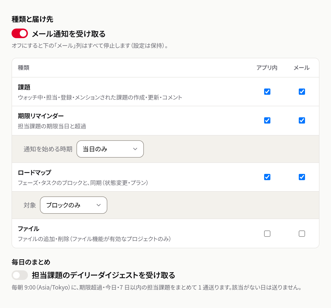 個人の通知設定。種類ごとにアプリ内とメールを選び、デイリーダイジェストも設定できる