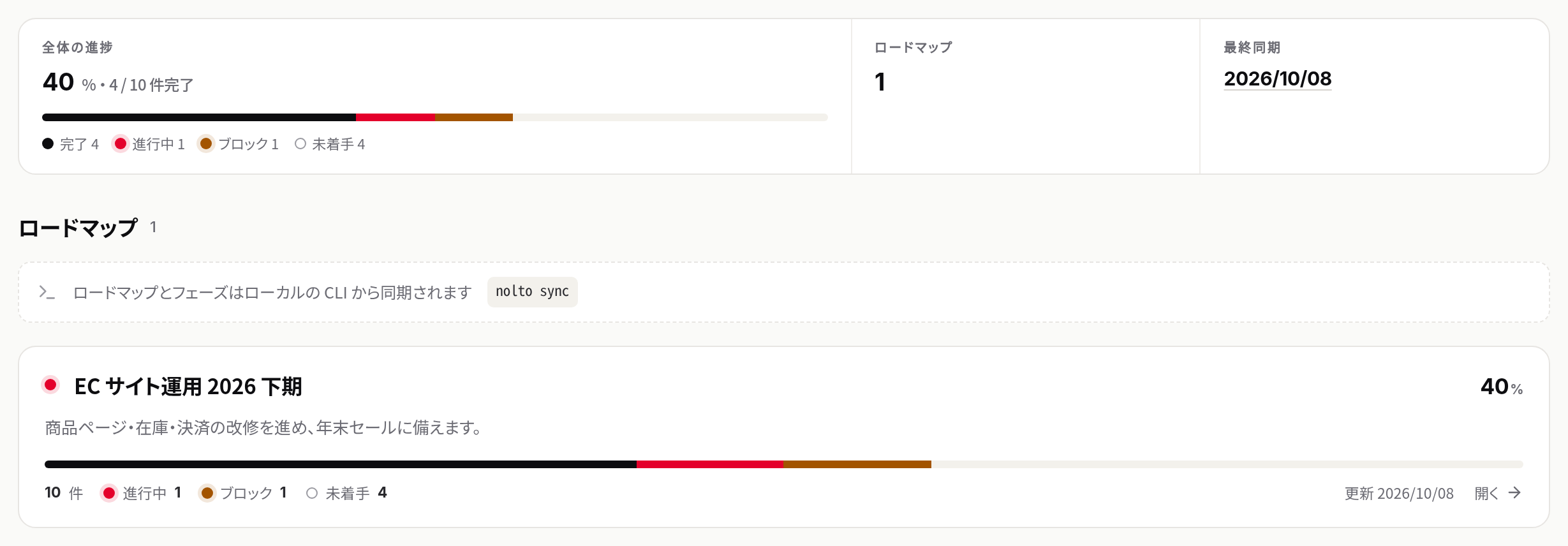 ロードマップのタブ。上に全体の進捗、下にロードマップごとのカードが並ぶ