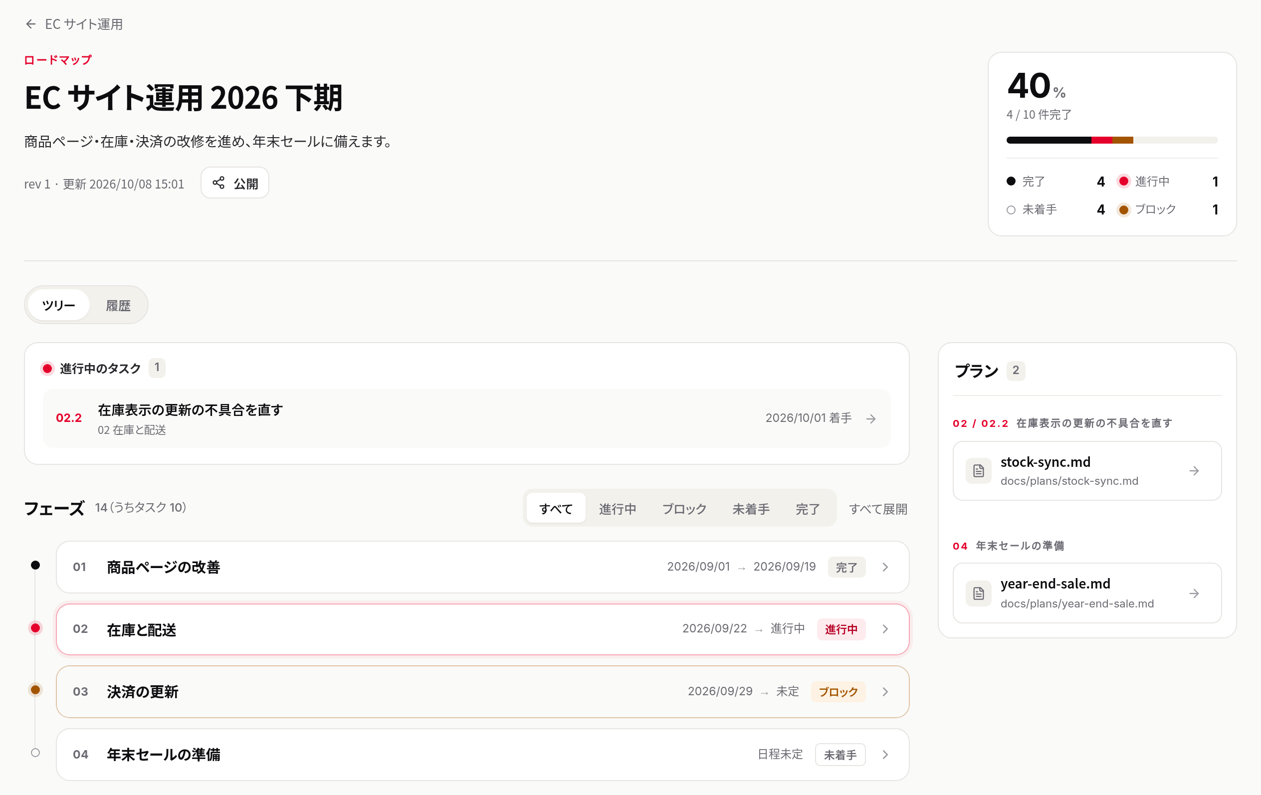 ロードマップを開いたところ。上に進み具合、下にフェーズの一覧、右に計画の文書が並ぶ